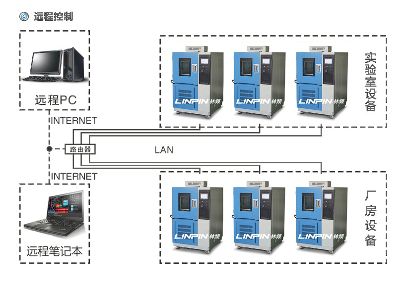 快速溫變試驗(yàn)機(jī)|快速溫變實(shí)驗(yàn)機(jī)產(chǎn)品特點(diǎn)